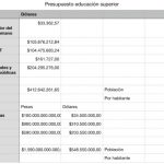 presupuesto colombia vs Ecuador