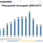 seguridad social no contributiva 2