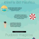 turismo picktochart