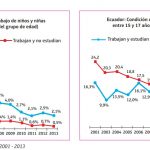 unicef trabajo infantil