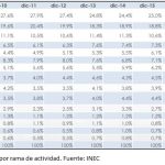 EMPLEO POR RAMA DE ACTIVIDAD