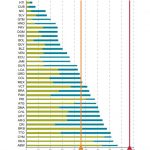 acceso a america latina y el caribe