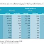 paraguay idioma 2012