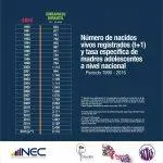 INEC