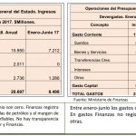 IngresosGasto2017EC