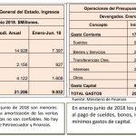 IngresosGasto2018EC