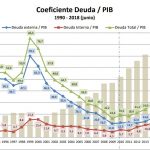 deuda PIB
