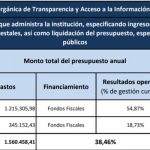 presupuesto para agosto del 2018