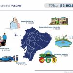 subsidios pge 2018
