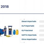 subsidios pge 2018 combustibles