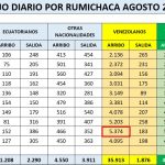 venezolanos Rumichaca
