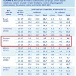 porcentaje de madres adolescentes