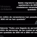 saldo migratorio redes