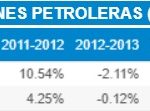 exportaciones petroleras 2018 2