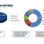 mipymes