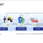 sistema de monitoreo