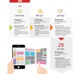 INFOGRAFIA TIME LINE E.CH.
