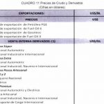 cuadro proforma 1