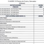 cuadro proforma