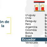 precio_galon
