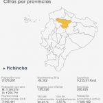 cifras por provincias