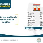 energia costo gasolina