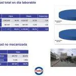 movilidad en quito