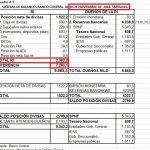 reservas internacionales def