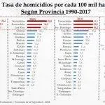 tasa de por provincia