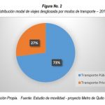 transporte privado en quito