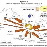 valles quito privado