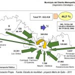 valles quito publico