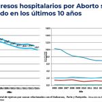 aborto egresos hospitalarios
