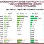 cedatos