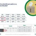 click alcalde