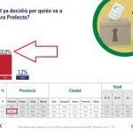 click prefecto