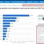 cobre