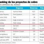 cobre 2