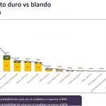 intencion