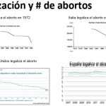 legalizacion y # de abortos
