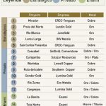 proyectos mineros ecuador