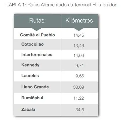 alimentadores desde el labrador