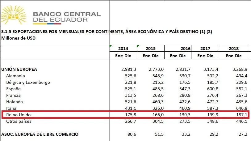 banco central