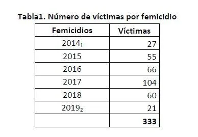 femicidio