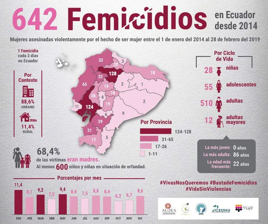 femicidios ecuador