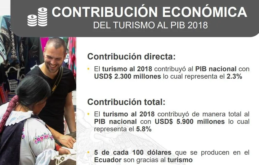 turismo 2018