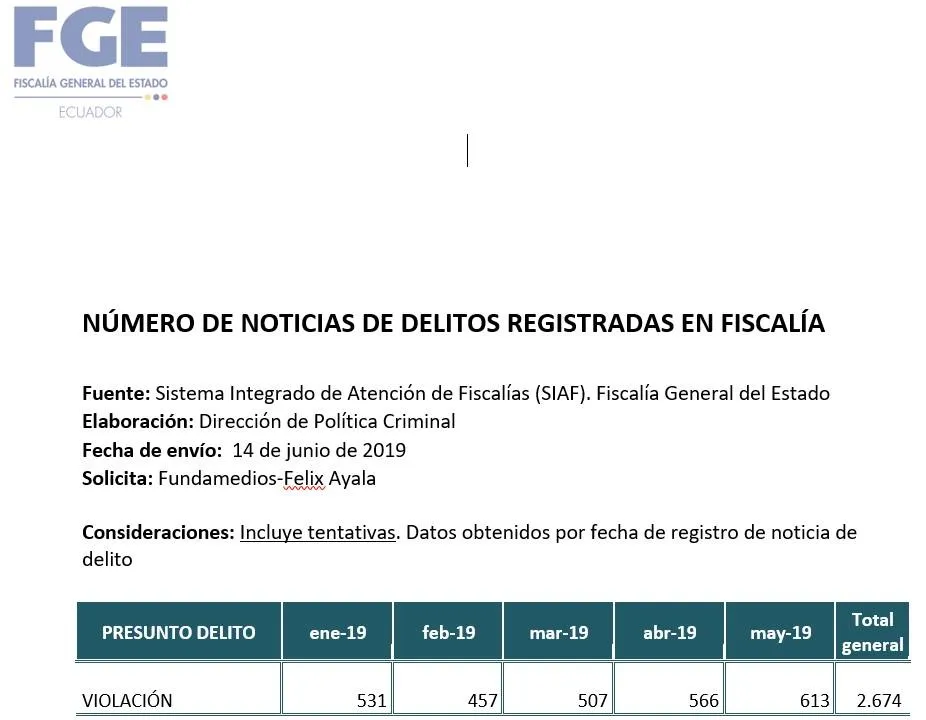 violaciones