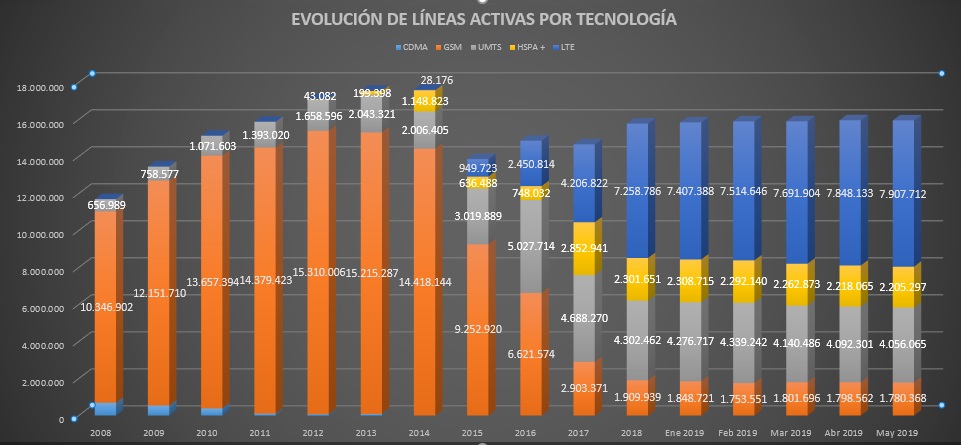 arcotel cobertura 4G 2