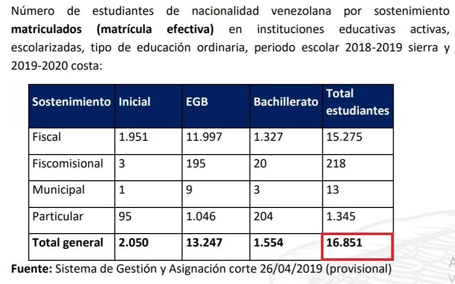 estudiantes venezolanos