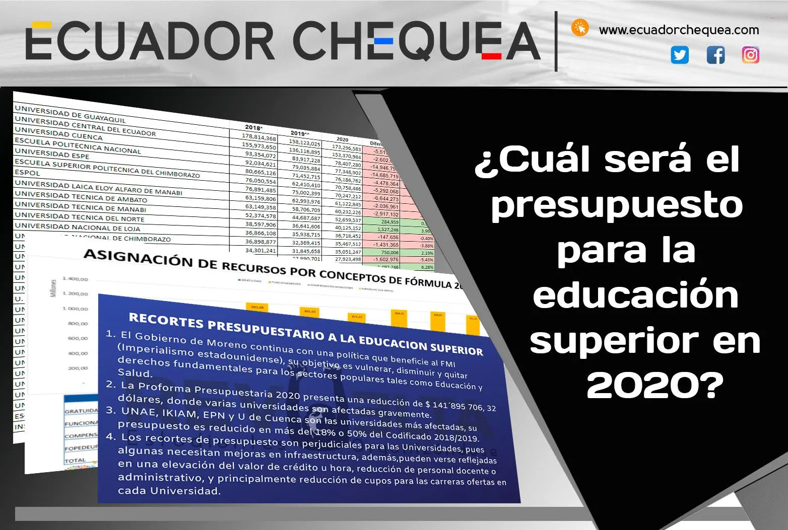 presupuesto destacado